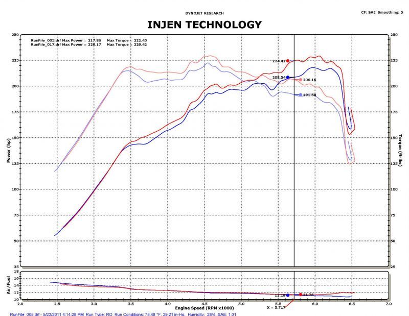 Injen 2011-14 Hyundai Sonata/Kia Optima 2.0L Turbo Polished Short Ram Intake - #SP1330P