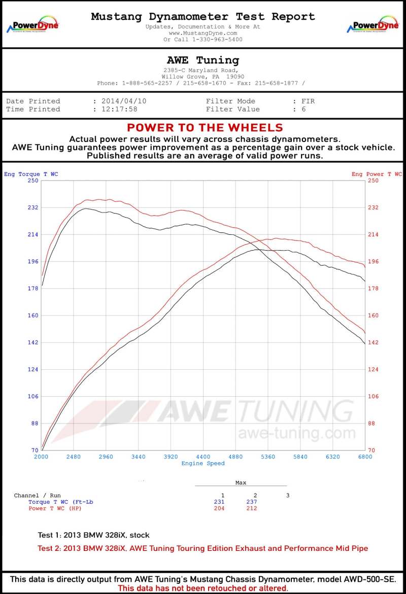 AWE Tuning BMW F3X N20/N26 328i/428i Touring Edition Exhaust Quad Outlet - 80mm Chrome Silver Tips