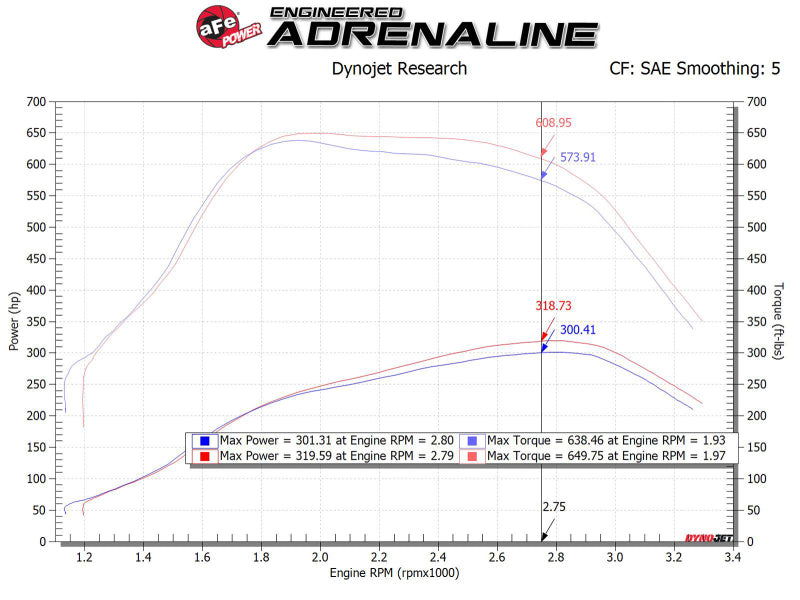 aFe MagnumFORCE Intakes Stage-2 P5R AIS P5R Ford Diesel Trucks 11-15 V8-6.7L (td) - #54-11872-1