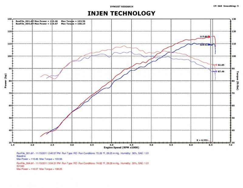 Injen 12 Hyundai Veloster 1.6L 4cyl Polished Short Ram Intake - #IS1340P