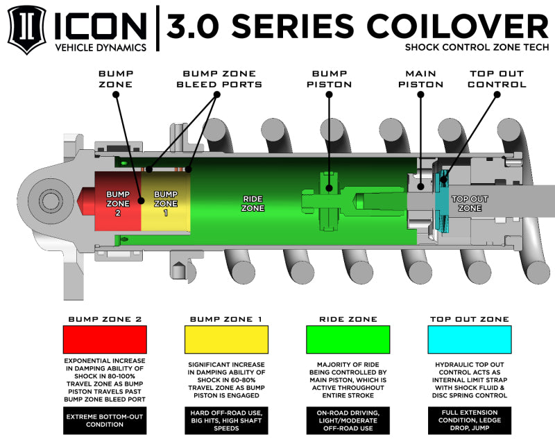 ICON 17-26 Ford F-250/350 SD 4WD 0-3in 3.0 Series VS RR CDEV Front Coilover Pair